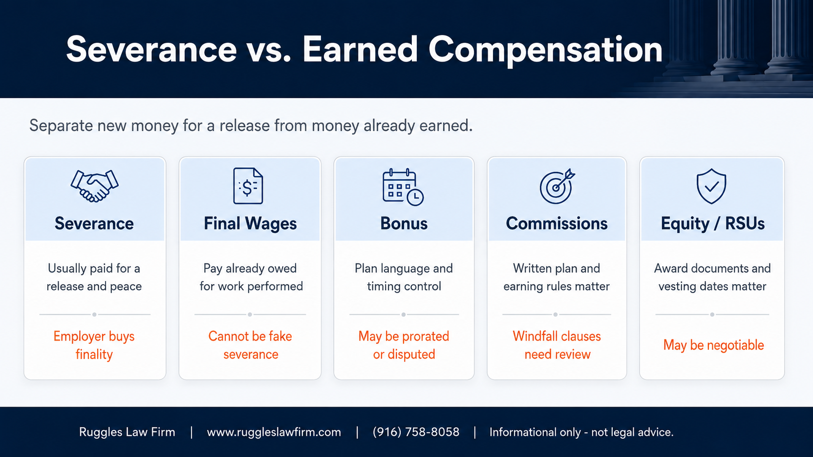 Infographic comparing severance, final wages, bonuses, commissions, and equity or RSUs for California employees.