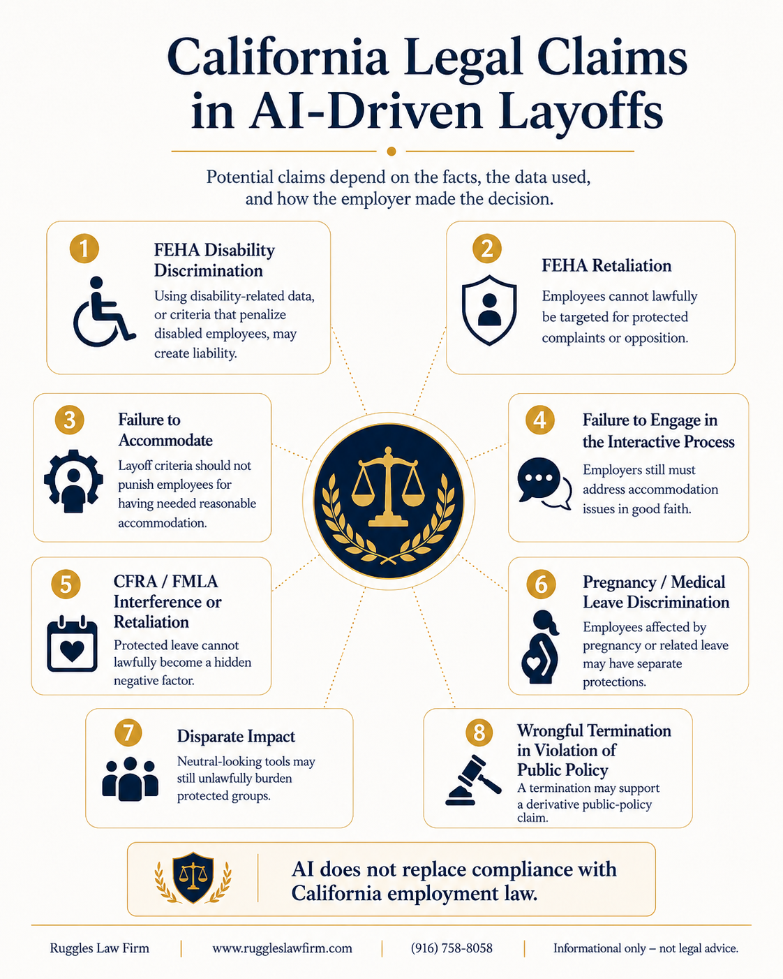 Infographic outlining eight potential California legal claims arising from AI-driven layoffs, including disability discrimination, retaliation, failure to accommodate, protected leave violations, disparate impact, and wrongful termination.