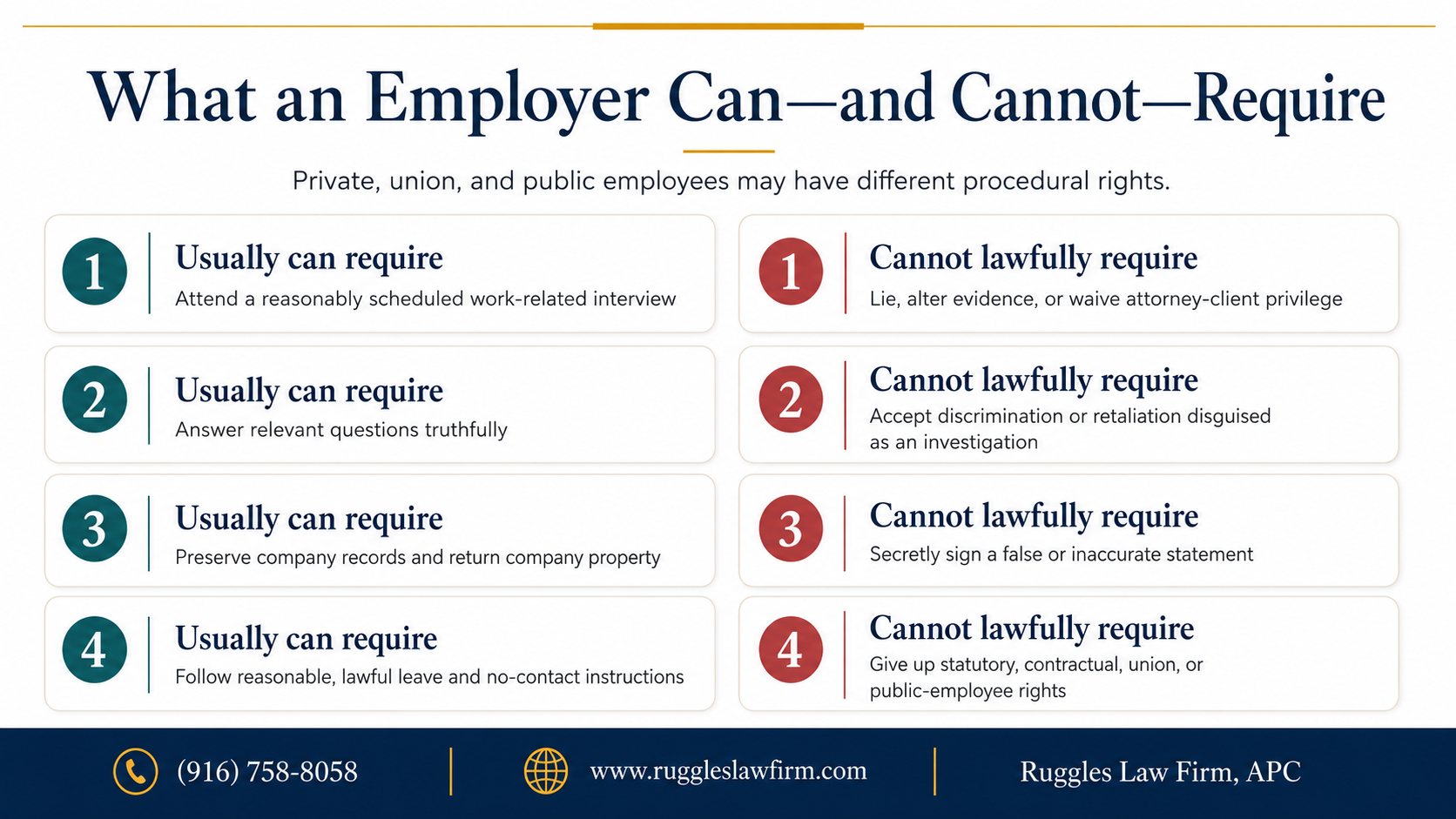 Infographic titled “What an Employer Can—and Cannot—Require” comparing four lawful employer requirements with four actions an employer cannot lawfully require during a workplace investigation.