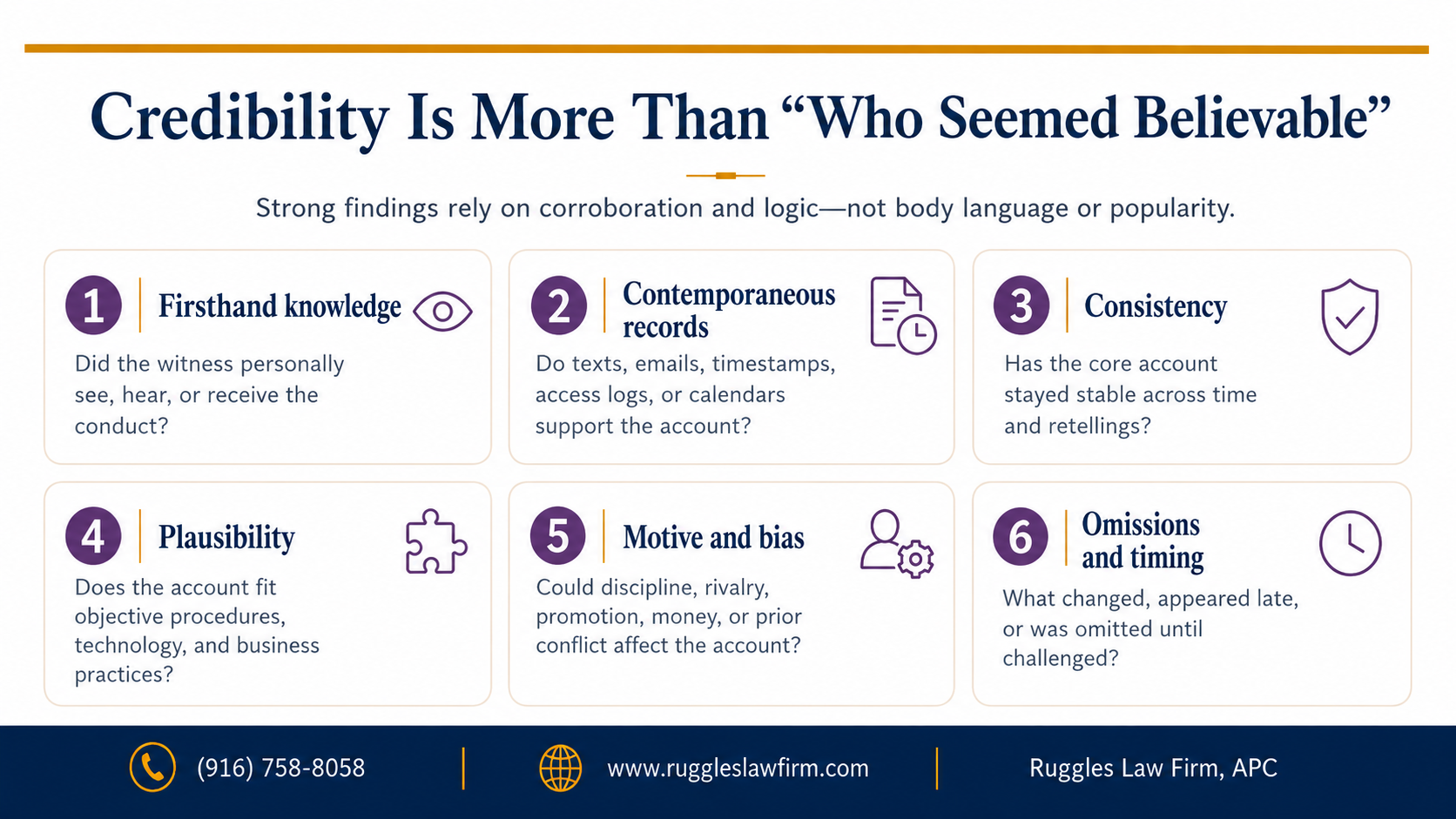 Infographic titled “Credibility Is More Than ‘Who Seemed Believable’” outlining six factors for evaluating workplace-investigation credibility: firsthand knowledge, contemporaneous records, consistency, plausibility, motive and bias, and omissions and timing.