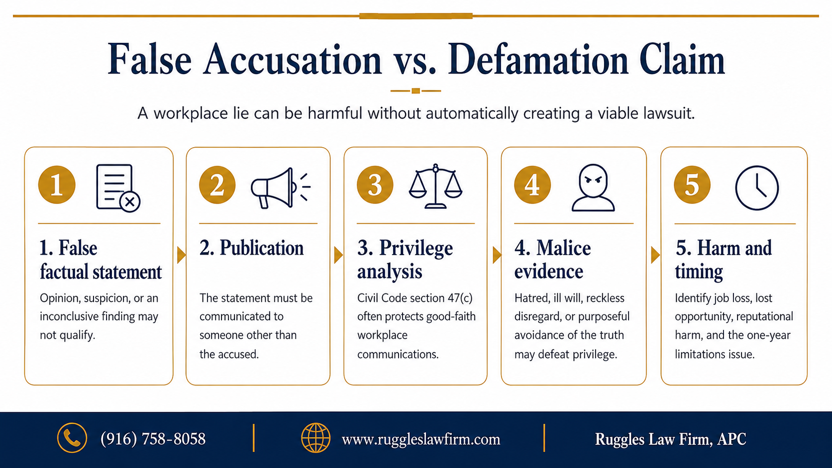 **Alt text:** Infographic titled “False Accusation vs. Defamation Claim” outlining five factors: a false factual statement, publication, privilege analysis, malice evidence, and resulting harm and timing.