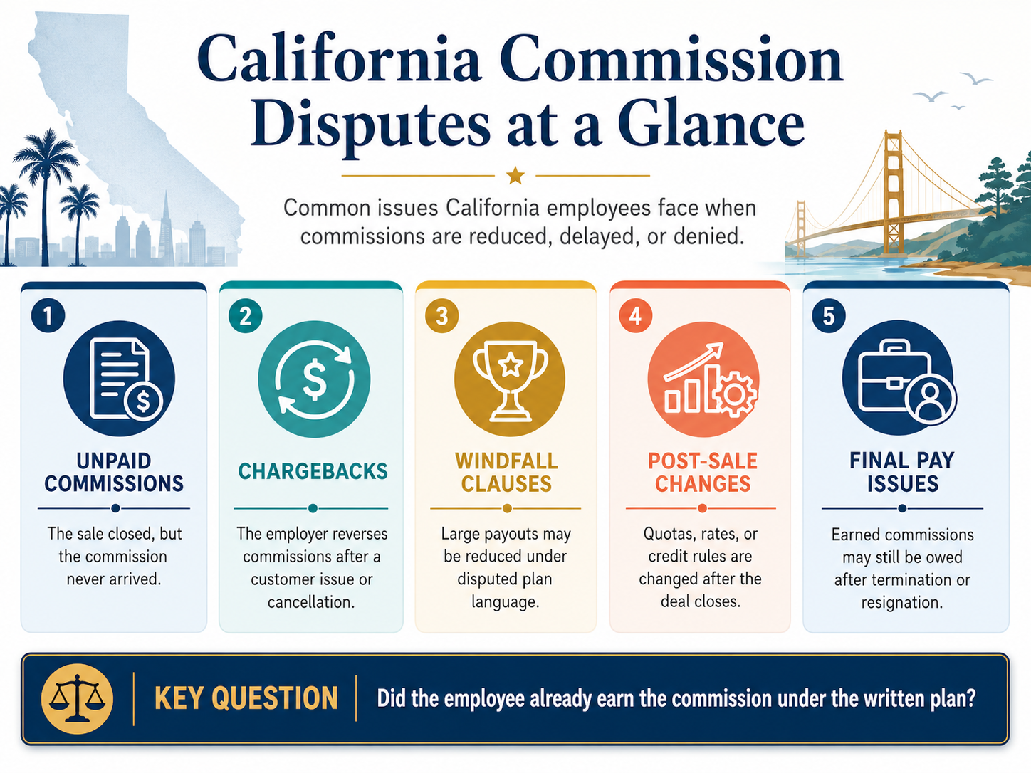 California Commission Disputes at a Glance