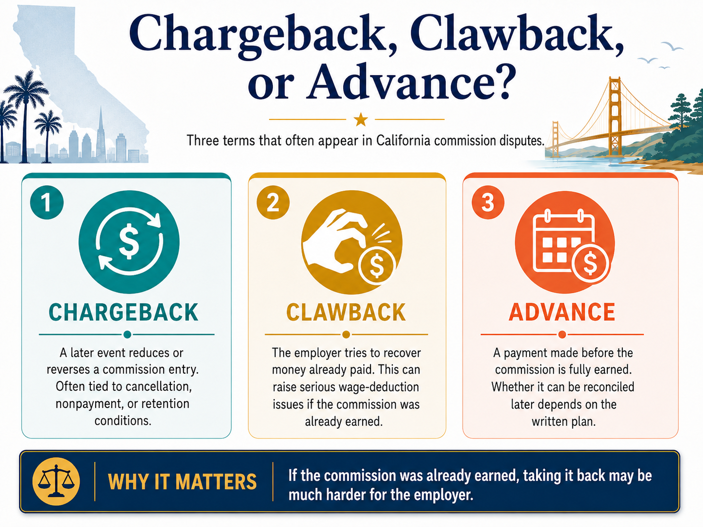 Chargeback, Clawback, or Advance?