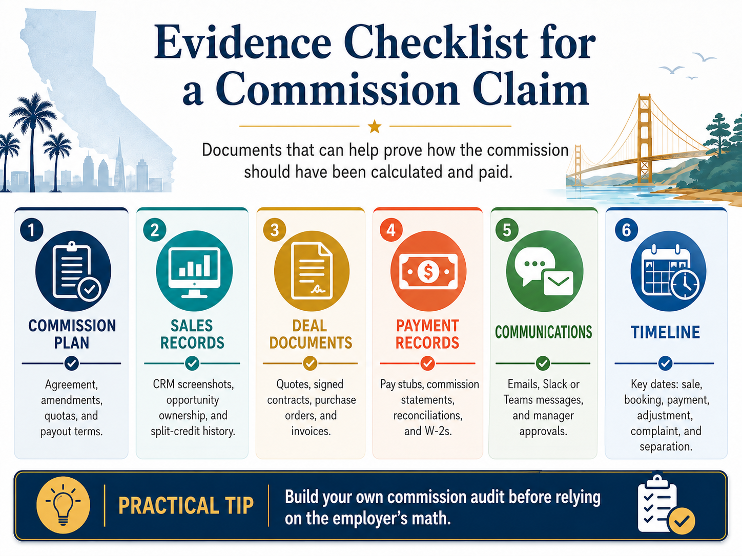 Evidence Checklist for a Commission Claim