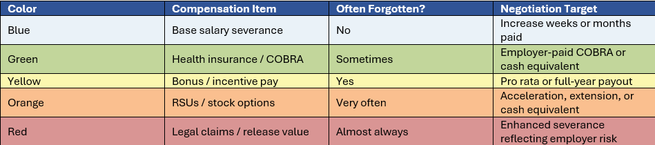 Tech Severance value Stack