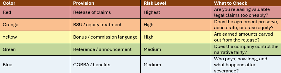 Severance Agreement Review Priorities