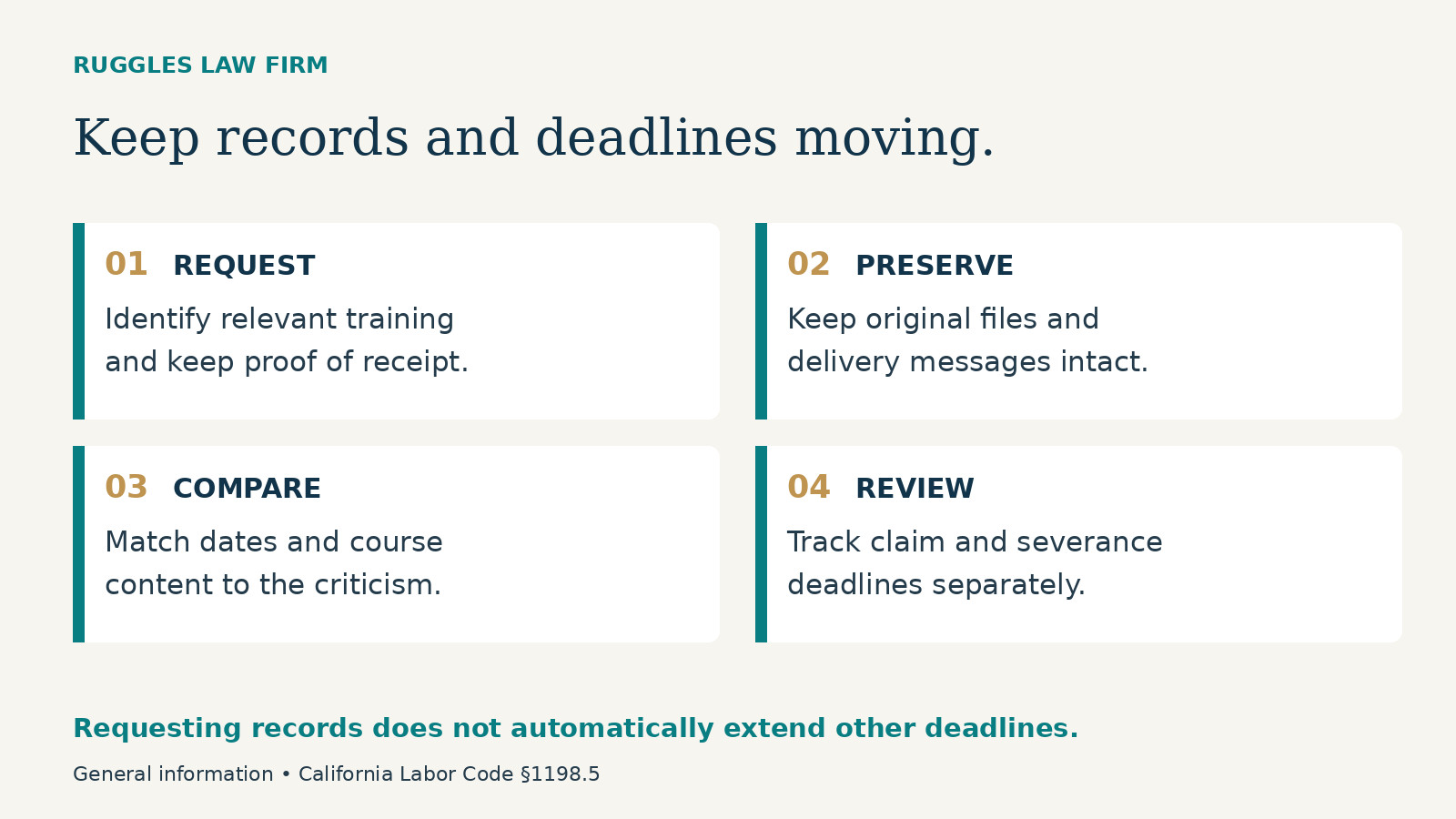 Four steps: request the right records, preserve originals, compare the timeline, and review deadlines separately.